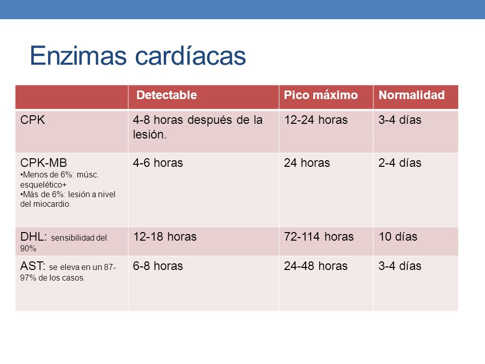 Ck enzima normales valores de